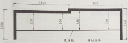 階梯狀廚房測(cè)量