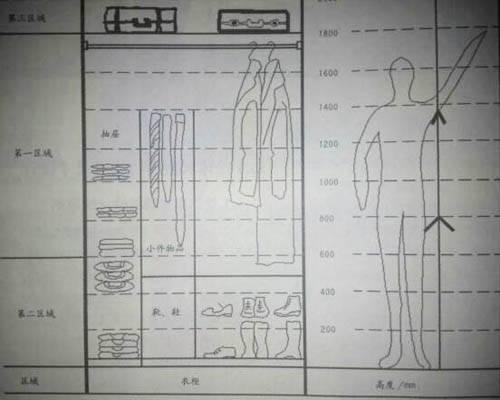 衣柜的柜體區(qū)域設(shè)計