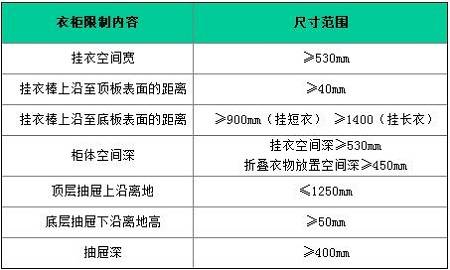 衣柜各功能尺寸設(shè)計(jì)