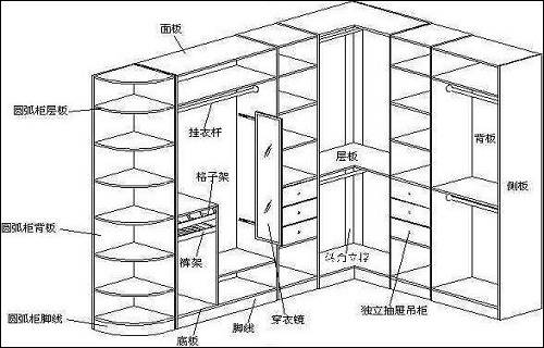 板式衣柜結(jié)構(gòu)設(shè)計